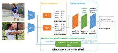商湯科技ICCV論文大放異彩 20篇入選領跑全球，開拓計算機視覺研究新邊疆
