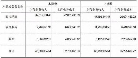 新三板掛牌動漫公司發布2018年上半年報 行業穩健發展，細分市場顯現新趨勢