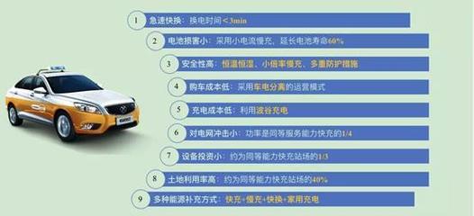 北汽集團攜手奧動新能源 共筑新能源汽車換電時代，賦能汽車租賃服務升級
